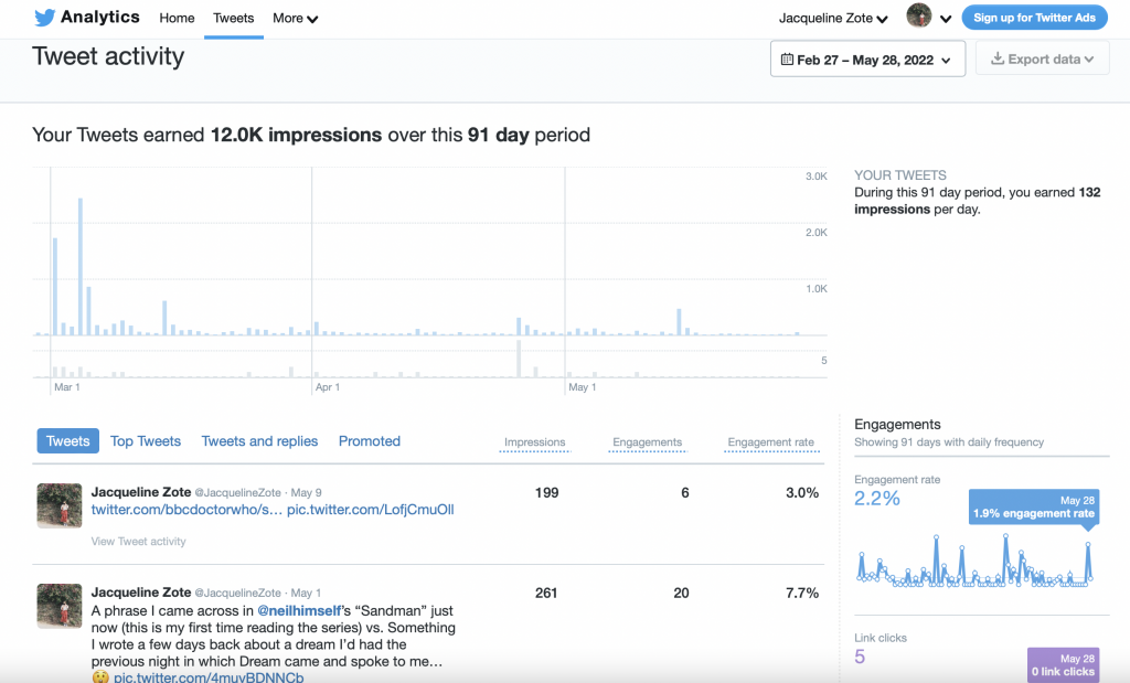 Twitter Analytics: Fitur, Kegunaan, dan Cara Pakainya